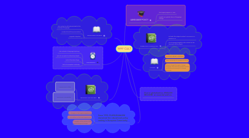 Mind Map: WHY CLIL?