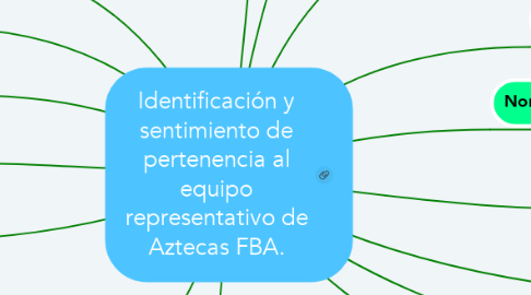 Mind Map: Identificación y sentimiento de pertenencia al equipo representativo de Aztecas FBA.
