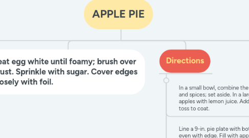 Mind Map: APPLE PIE