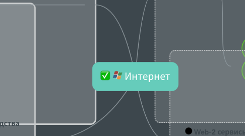 Mind Map: Интернет
