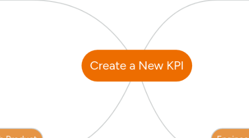 Mind Map: Analytics Tools