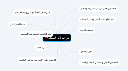 Mind Map: من ثمرات الصدقة💌: