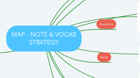Mind Map: MAP - NOTE & VOCAB STRATEGY