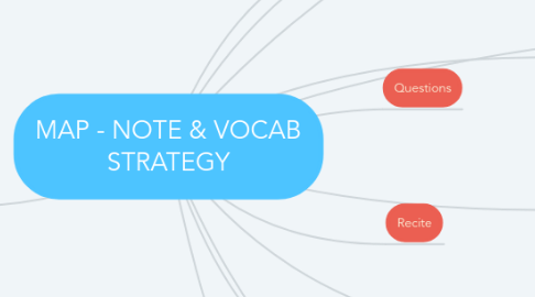 Mind Map: MAP - NOTE & VOCAB STRATEGY