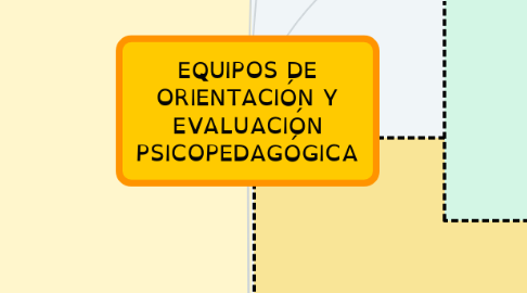 Mind Map: EQUIPOS DE ORIENTACIÓN Y EVALUACIÓN PSICOPEDAGÓGICA