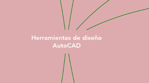 Mind Map: Herramientas de diseño AutoCAD