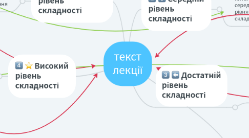 Mind Map: текст лекції