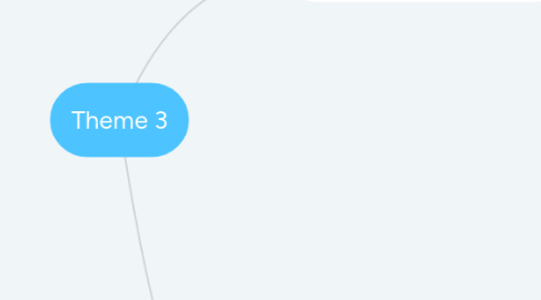 Mind Map: Theme 3