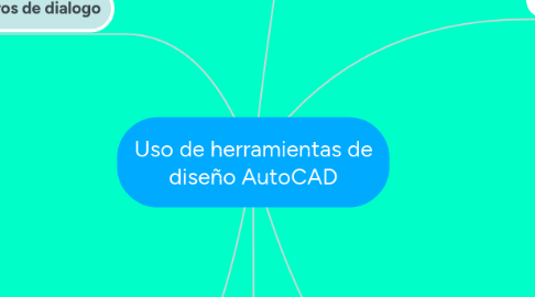 Mind Map: Uso de herramientas de diseño AutoCAD