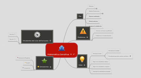 Mind Map: Matemática Sensitiva