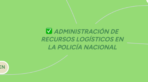 Mind Map: ADMINISTRACIÓN DE RECURSOS LOGÍSTICOS EN LA POLICÍA NACIONAL