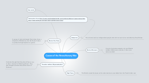 Mind Map: Causes of the Revoultionary War