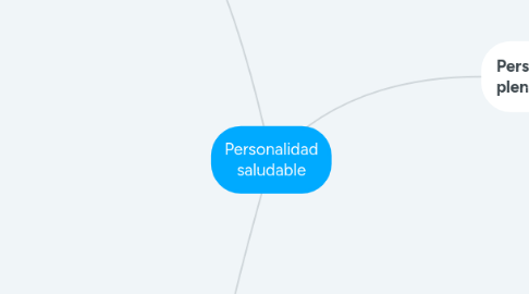 Mind Map: Personalidad saludable