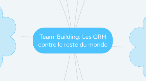 Mind Map: Team-Building: Les GRH contre le reste du monde