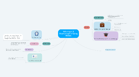 Mind Map: Advantages & Disadvantages of Living Abroad.