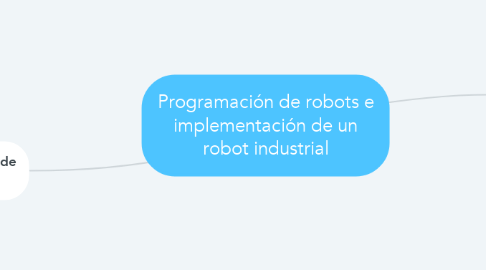 Mind Map: Programación de robots e implementación de un robot industrial