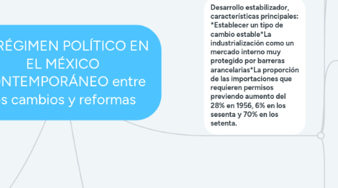 Mind Map: EL RÉGIMEN POLÍTICO EN EL MÉXICO CONTEMPORÁNEO entre los cambios y reformas