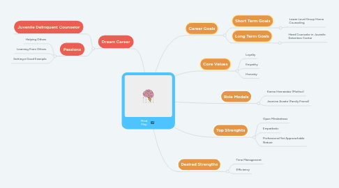 Mind Map: Mind Map