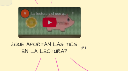 Mind Map: ¿QUE APORTAN LAS TICS EN LA LECTURA?