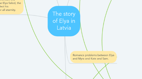 Mind Map: The story of Elya in Latvia