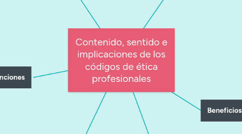Mind Map: Contenido, sentido e implicaciones de los códigos de ética profesionales