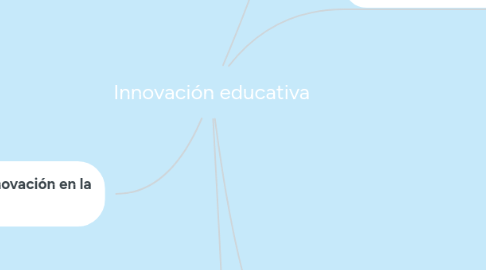 Mind Map: Innovación educativa