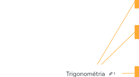 Mind Map: Trigonométria