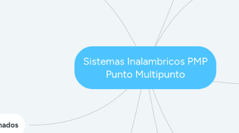 Mind Map: Sistemas Inalambricos PMP Punto Multipunto