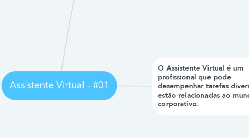 Mind Map: Assistente Virtual - #01