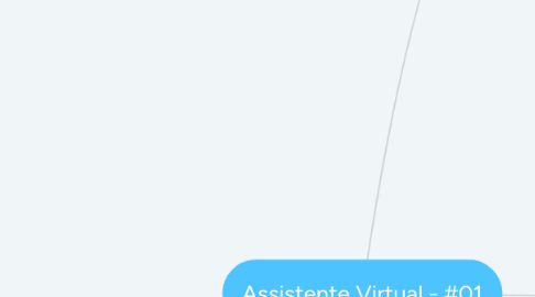 Mind Map: Assistente Virtual - #01