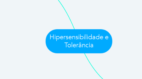 Mind Map: Hipersensibilidade e Tolerância