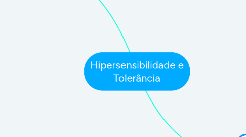 Mind Map: Hipersensibilidade e Tolerância