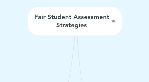 Mind Map: Fair Student Assessment Strategies