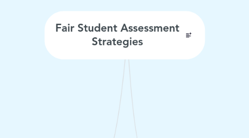 Mind Map: Fair Student Assessment Strategies