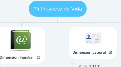 Mind Map: Mi Proyecto de Vida