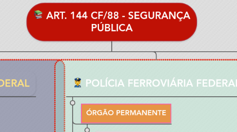 Mind Map: ART. 144 CF/88 - SEGURANÇA PÚBLICA