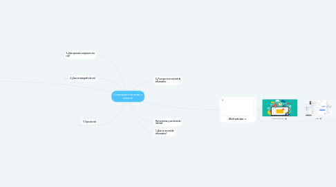 Mind Map: Cuestionario de redes e internet