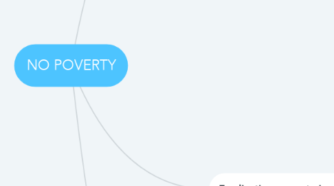 Mind Map: NO POVERTY