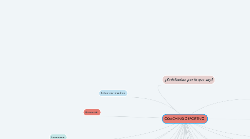 Mind Map: COACHING DEPORTIVO.