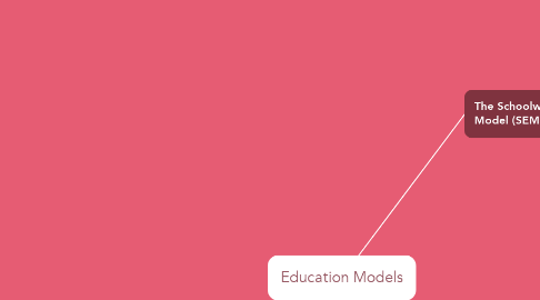 Mind Map: Education Models