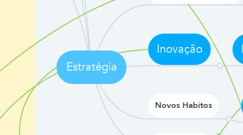 Mind Map: Estratégia