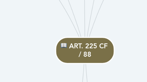 Mind Map: ART. 225 CF / 88