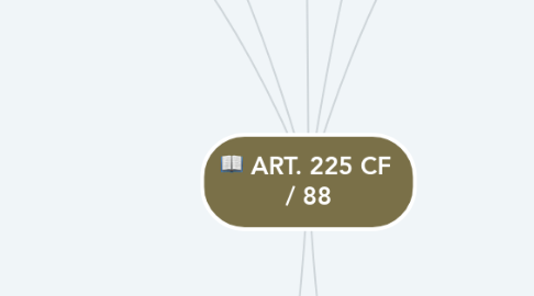 Mind Map: ART. 225 CF  / 88