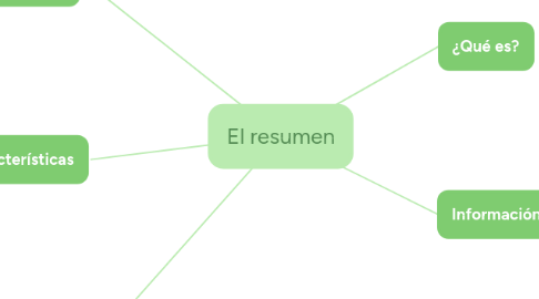Mind Map: El resumen
