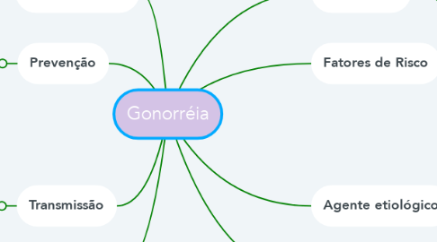 Mind Map: Gonorréia