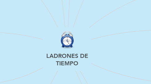 Mind Map: LADRONES DE TIEMPO