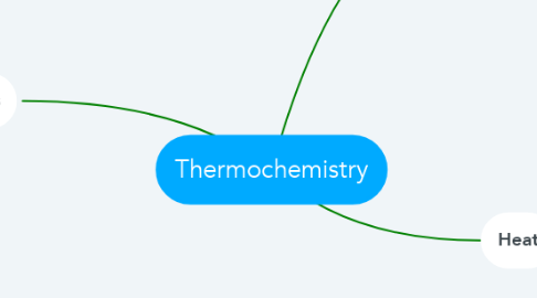 Mind Map: Thermochemistry