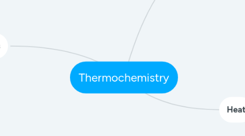 Mind Map: Thermochemistry