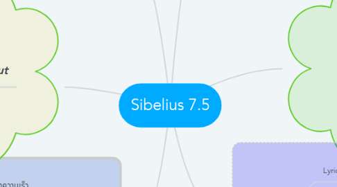 Mind Map: Sibelius 7.5