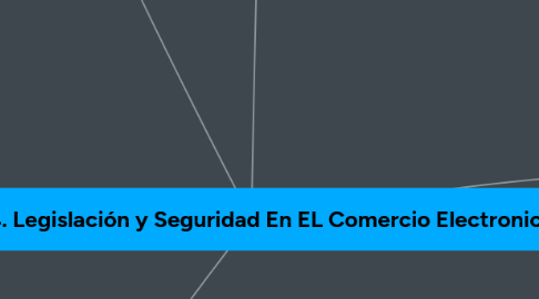 Mind Map: Unidad 4. Legislación y Seguridad En EL Comercio Electronico.